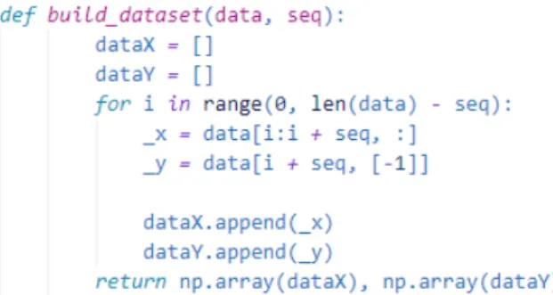 Fig. 3. Data processing process for short-term prediction of the  recurrent neural network 