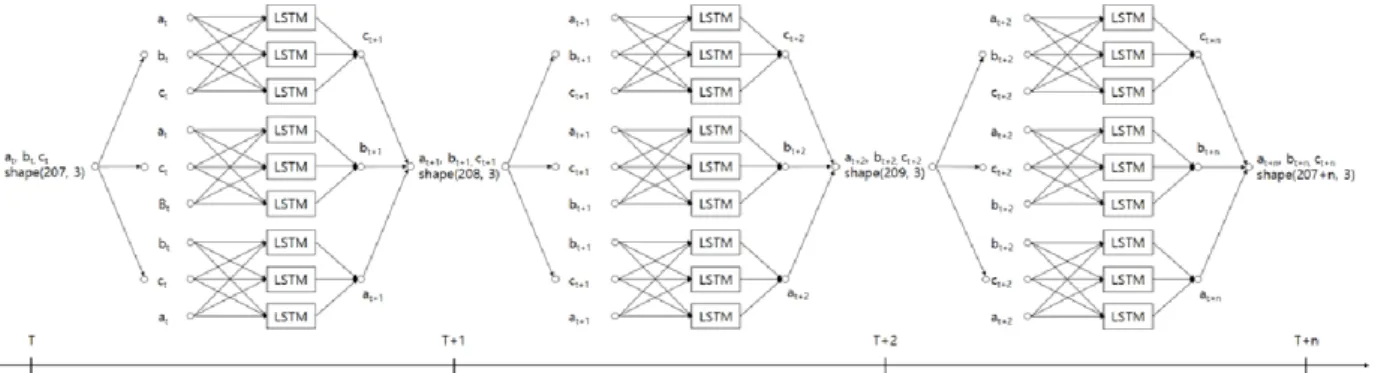 Table 4. First experiment result (Pred, 2020.4.)