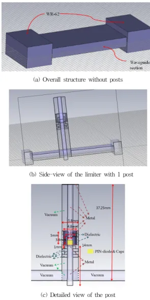 Figure 3. Building blocks of the waveguide limiterFig.  2(a)  shows  the  configuration  of  the  equivalent 