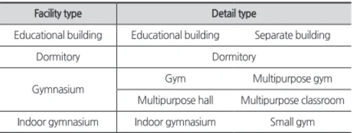 Table 4. Number of construction cost data