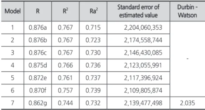 Fig. 2. Methodology for construction cost estimation calculation  for elementary, middle and high school facilities