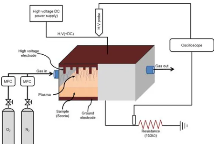 Figure 1. Schematic diagram of the experimental apparatus. 코리아와  같은  무기물에  대한  연구가  미비한  실정이며,  특히  무기물  분말에  대한  연구는  거의  이루어지지  않고  있다