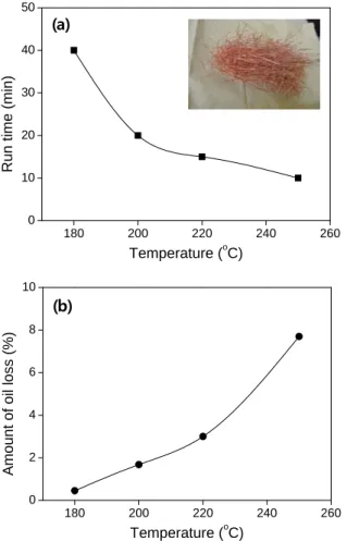 Figure 1. Experimental procedure of copper recovery from jelly-filled  cables.