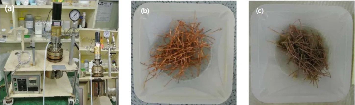 Figure 4. Closed system for higher temperature and vegetable oils (a), and photos of copper wires liberated from the jelly-filled cables when treated with waste vegetable oils at 300 ℃  for 50 min (b) and 30 min (c), respectively.