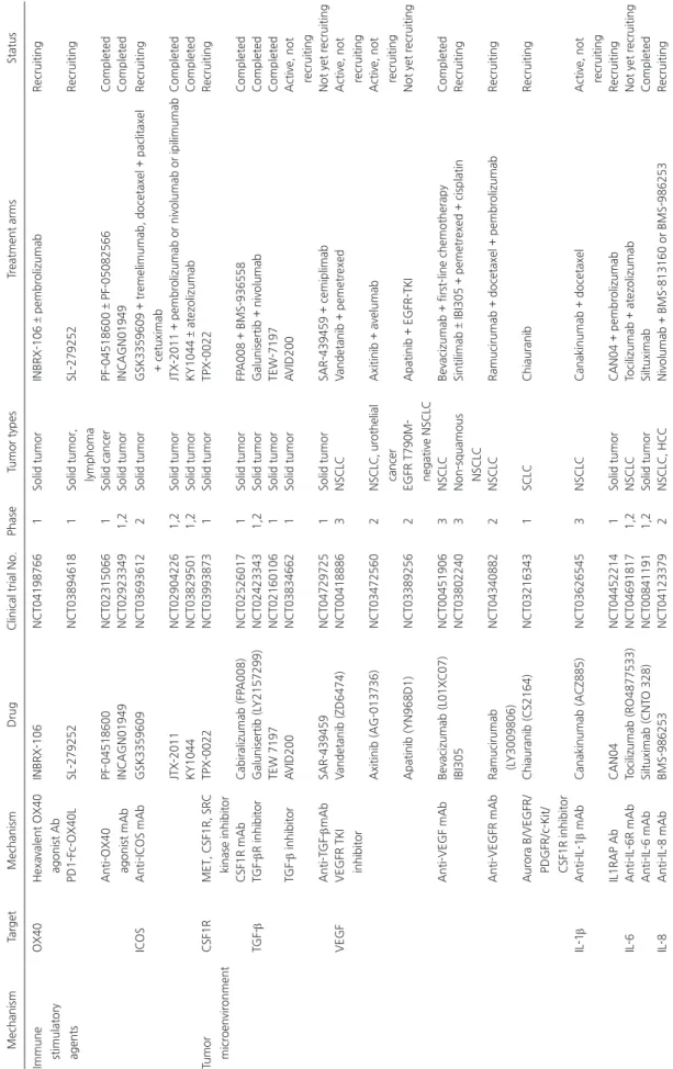 Table 2. Continued MechanismTargetMechanismDrug