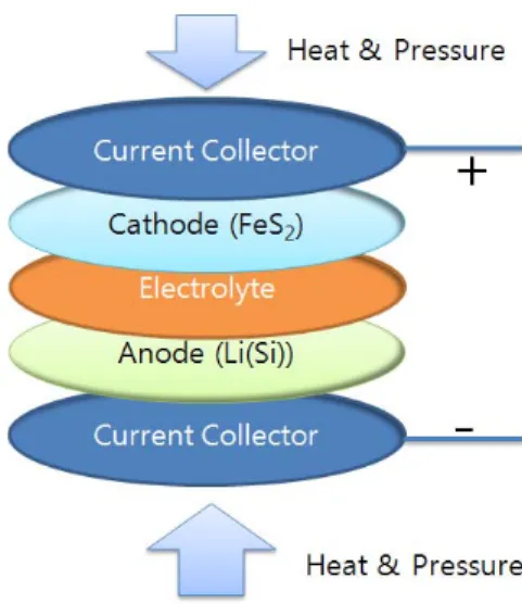 Figure 1. A unit cell test assembly.