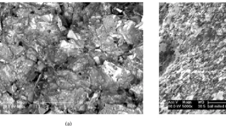 Figure 3. Unit cell discharge comparison for the before and after  ball-milled FeS 2  cathode-contained unit cell at 450  ℃.