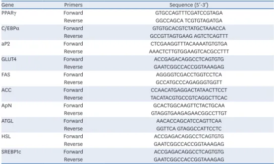 Table 2.  Quantitative real-time polymerase chain reaction primer