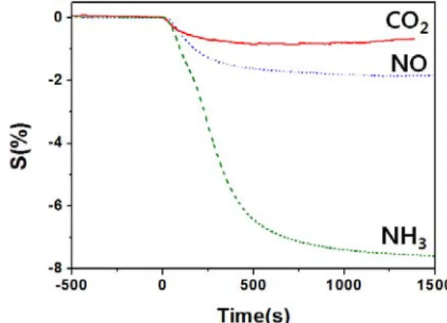 Figure 4. Pore-size distributions of ACFs and ACF-EGS. Sample names SSA a(m2 /g) V T b (cc/g) V M c (cc/g) F M/T d(%) ACF 1749.5 0.919 0.804 87 ACF-EGS 1173.6 0.617 0.528 86