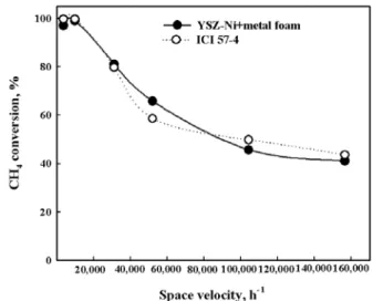 Figure 6. XRD pattern of metal foam plate with after pretreatment and reaction.