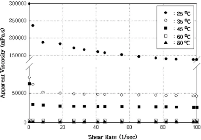 Figure 1에  말텐  제조에  대한  flow chart를  소개하였다.