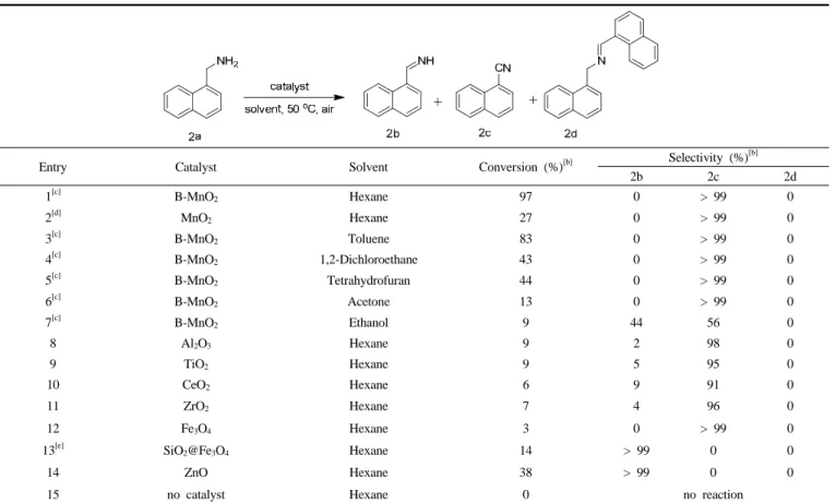 Table 2. Oxidation of 1-naphtylmethylamine with Air by Various Solvents and Metal Oxides [a]