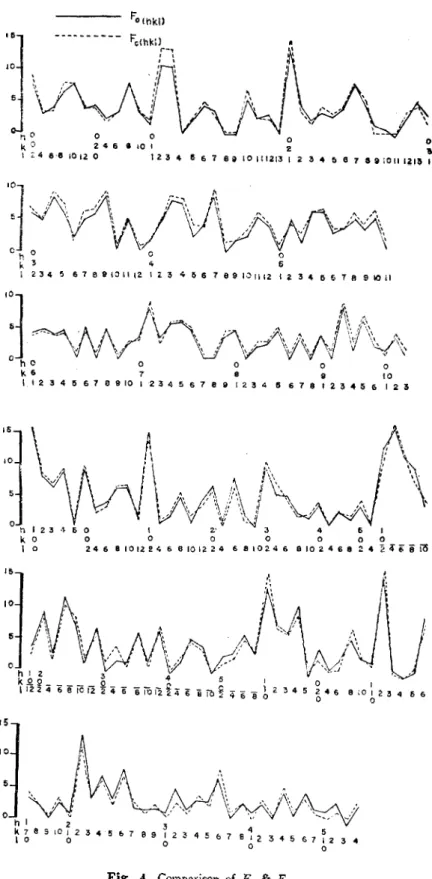 Fig.  4 Comparison  of Fo  &amp;  FCt