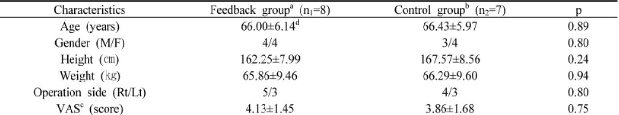 Table  1.  General  characteristics  of  subjects (n=  15)