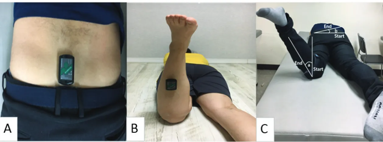Fig.  1.  Motion  capture.  A:  attachment  place  of  1st  units  (Sacral  segment),  B:  attachment  place  of  2nd  units  (center  of tibia), C: kinematic model with calculations for angles