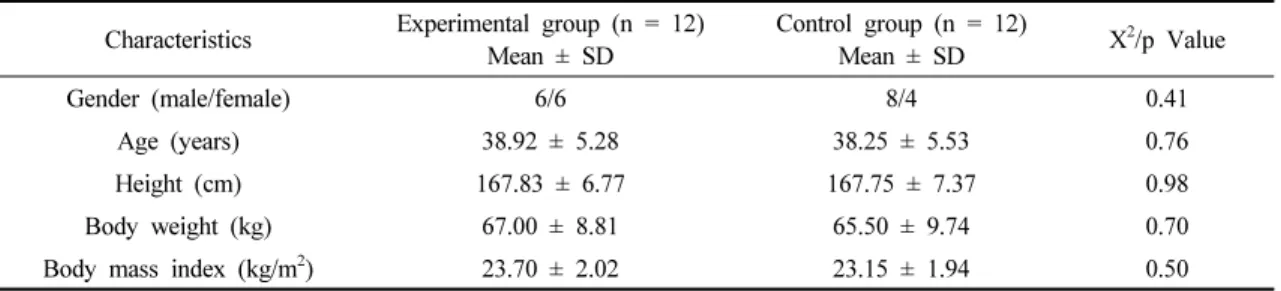 Table  1.  General  characteristics  of  participants (n  =  24)