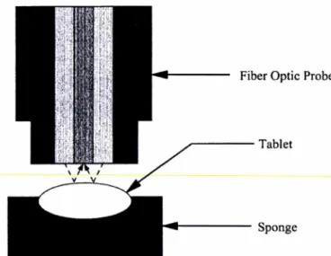 Fig.  1 - Measurement  method  of the  tablet.