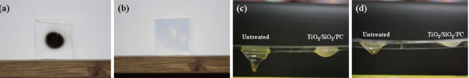 Figure 9. Flammability test of polycarbonate with or without inorganic TiO 2 /SiO 2  coating layer on the surface : (a) uncoated and (b) coated