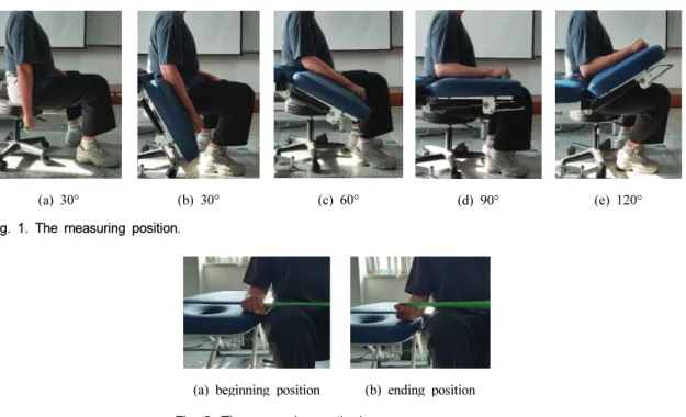 Fig.  1.  The  measuring  position.