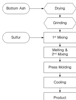 Table 1. Basic Operation Condition