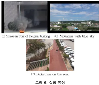 그림 6. 실험 영상 앞서  학습된  인공신경망의  가중치를  가지고  나머지  영상 들을  입력해본  결과는  [표  1]과  같다. No. 검출율 오검출율 1 90.75%  (108/119) 0.00%  (0/122) 2 97.58%  (161/165)   16.00%  (32/200) 3 82.23%  (574/698) 0.14%  (1/698) 4 99.81%  (527/528) 4.66%  (26/558) 5 100.00%  (102/102) 0