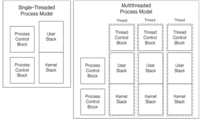 Figure  1  shows  the  basic  JPEG  compression  method;  it  can  be  summarized  as  following:  (1)  the  image  is  separated  into  three  color  components;  (2)  each  component  is  partitioned  into  8-by-8  blocks;  (3)  each  block  is  transfor