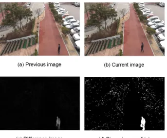 Fig 3. Binary image after thresholding noise and shadow
