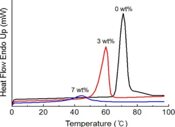 Figure 8. UV-vis spectra of VO 2  and W-VO 2  samples at 25  ℃ (○, 