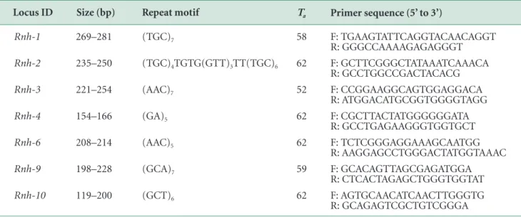 Fig. 2. Number of multi-locus genotypes by number of loci  from 95 individuals of black-spotted pond frogs