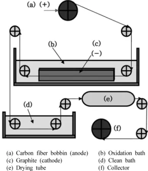 Figure 1. Chemical structures of polarized-polypropylene used in this  work.