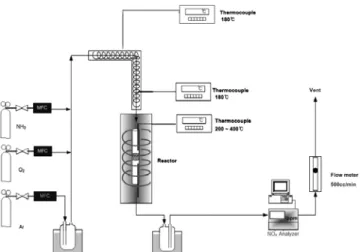 Figure 1. Schematic diagram of SCO reactor.