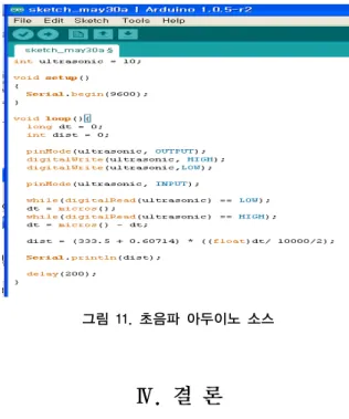 그림 9. 사람이 감지 안될 때 그림 10. 사람이 감지 될 때 초음파  센서를  통한  인체  감지  실험에서  인체  감지의  기 준  거리는  1m로  하였고,  인체가  감지되는  환경과  감지되지  않는  환경에서  각각  8회의  실험을  진행하였다