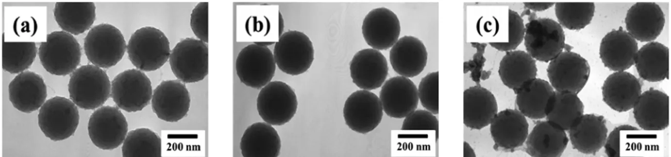 Figure 8. TEM images of the composite particles prepared at various pH; (a) pH 10.0. (b) pH 11.0, and (c) pH 12.0.