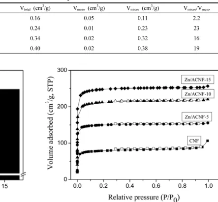 Figure 3. Calculated viscosity of PAN solution as a function of ZnCl 2 contents.