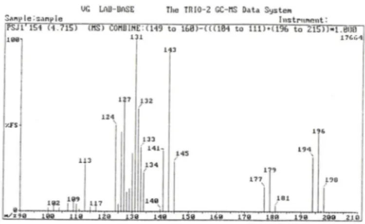 Fig.  5 — — 오 H-NMR spectrum of the purified inhibitor.