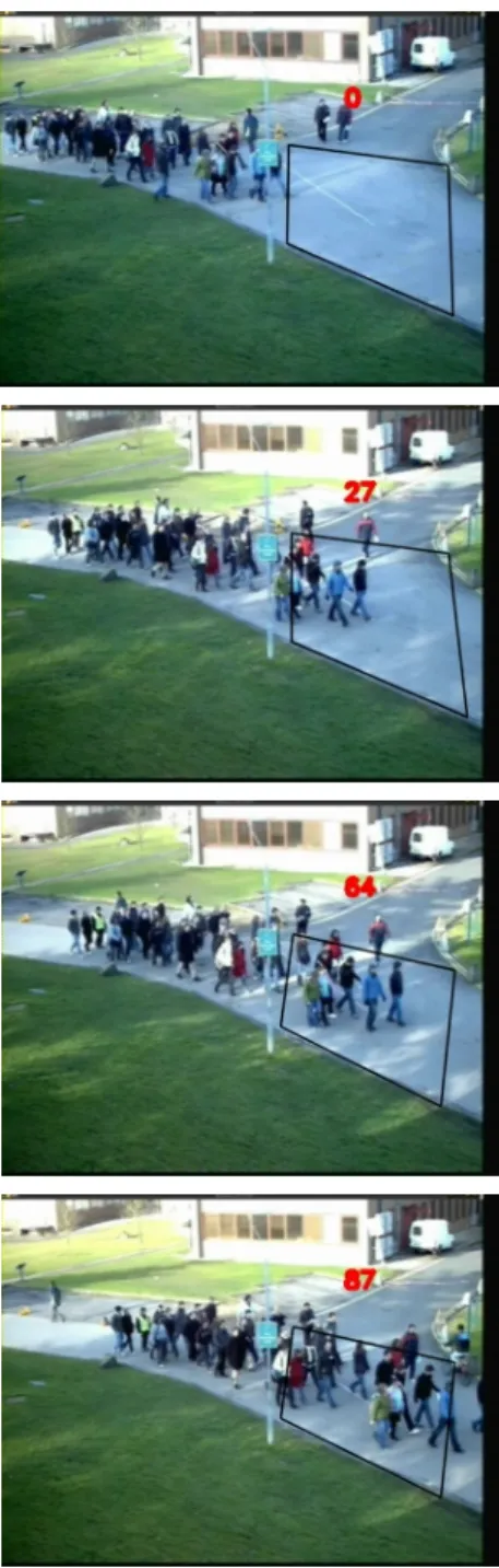 Figure 3. Crowd Estimation Results