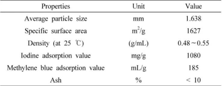 Table 1. Physical Properties of Granular Activated Carbon