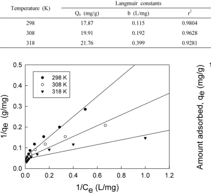 Table 2. Isotherm Constants for Adsorption of Bismarck Brown R on Activated Carbon