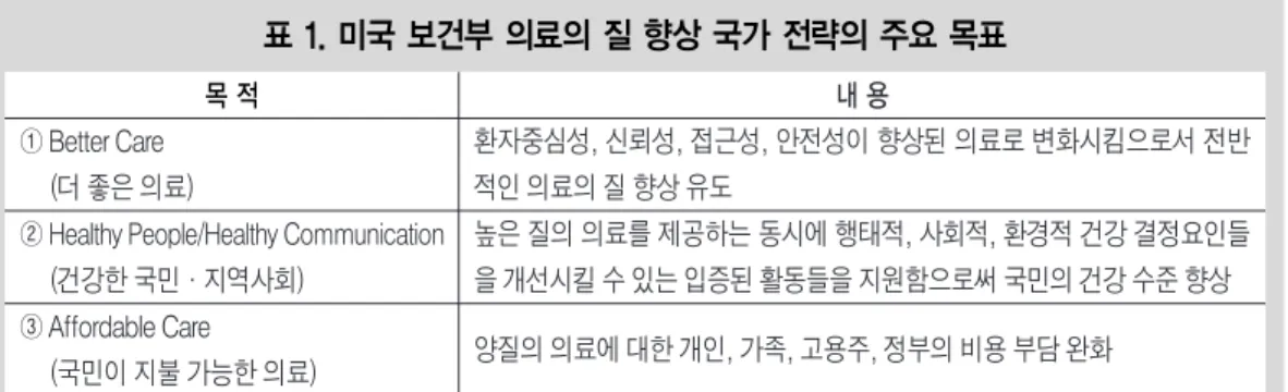 표 2. 영국 NHS Outcomes Framework 2013/14의 주요 영역과 세부과제 주요 영역 영역 1 영역 2 영역 3 영역 4 영역 5 - 조기사망의 예방 - 장기 질환자의 삶의 질 향상 - 질병과 상해에서의 회복 지원(정신건강 증진)- 환자의 긍정적 진료경험 확대 - 안전한 환경에서의 의료 제공과 위해로부터의 보호 세부 과제- 어린이 건강결과 지표 개선- 암 생존률 개선- 학습장애인의 조기 사망 감소- 치매환자의 삶의 질 향상- 심리 치료 