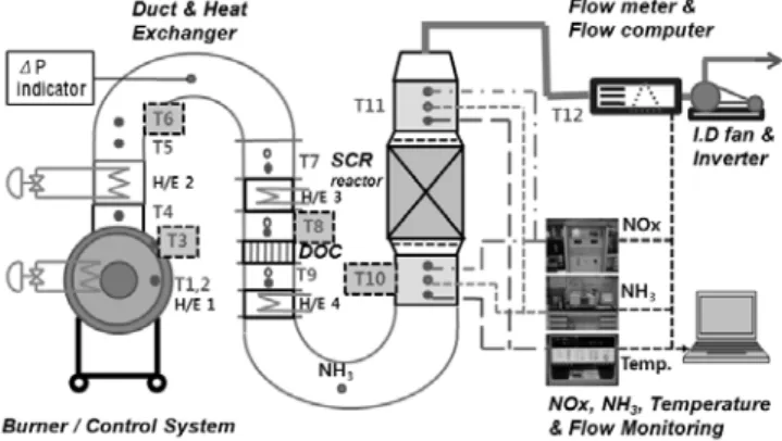 Figure 1. Schematic of the experimental setup.