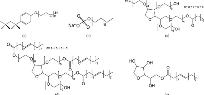 Figure 1. Molecular structure of surfactants; (a) Triton X-100, (b) Sodium dodecyl sulfate, (c) Tween 60, (d) Tween 85, and (e) Span 80.