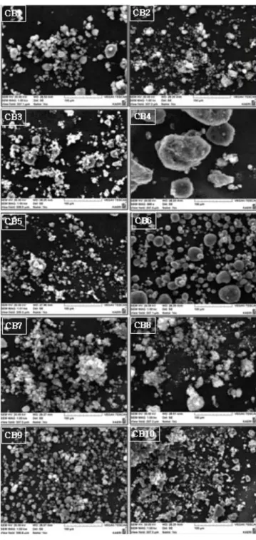 Figure 4. SEM photographs of carbon blacks.UO2+x입자에  존재하는  과량의  산소원자가, UO2+x입자를  피복하는 과정에서 사용했던 열분해탄소와 고온에서 반응하여 CO를 형성하게 되고,  이렇게 형성된 CO가스의 압력에 의해 핵연료입자의 불안정성을 증가시키는 요인으로 작용한다는 보고에 의해[17,18]  최근에는 구형의 UO2 입자를 만드는 과정에서 미리 탄소입자를 원료용액에 첨가해서 구형의 UCO (uranium 