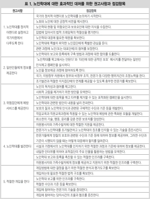 표 1. 노인학대에 대한 효과적인 대처를 위한 권고사항과 점검항목 권고사항 1. 노인학대를 정치적 아젠다로 설정하고 국가차원에서 다루도록 한다 2. 일반인들에게 정보를 제공한다 3
