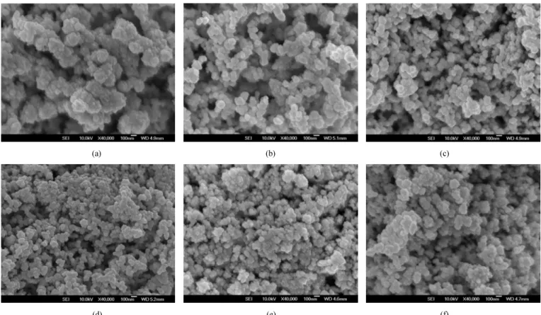 Figure 1. SEM images of Pd particles prepared with various [Bmim][CF 3 SO 3 ] concentrations