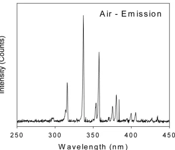 Figure 5. Spectrometer of (a) FT-IR, (b) XRD on graphite oxide.