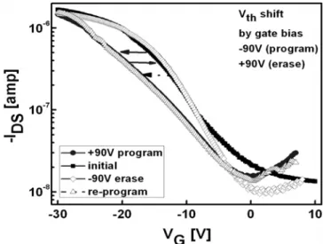 Figure 4. Schematic diagram for covalent-bond driven SAMs formation of PANI NPs[8].