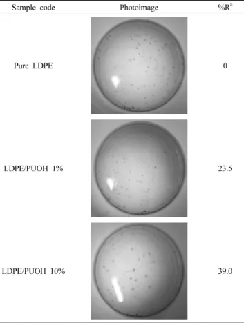 Figure 10. Antimicrobial activities of LDPE/PUOH composite films  with different compositions.