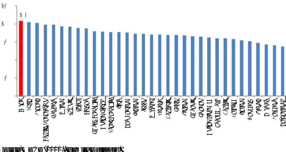 Figure 4. Average annual working hours for OECD countries, 2011i 