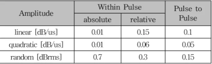 Table 1. Required Design Parameters