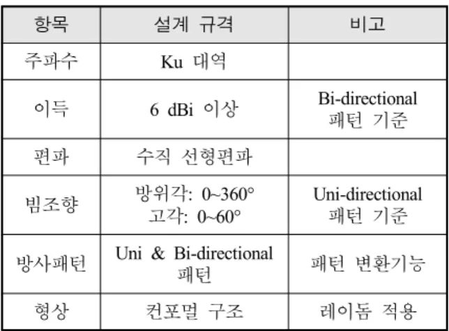 Table  1.  Specification  of  proposed  antenna